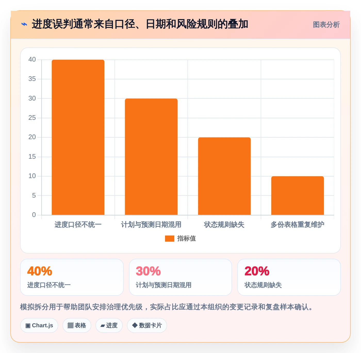 项目管理效率提升指南:2026年最热门的5大excel项目进展图