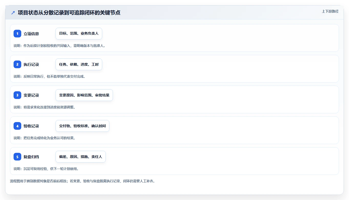 能打通全流程的项目管理工具有哪些?2026年多维度对比与选型清单