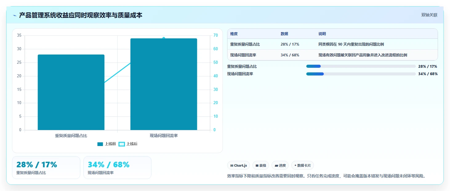 2026智能制造行业产品管理软件推荐：选型评估清单与场景适配指南