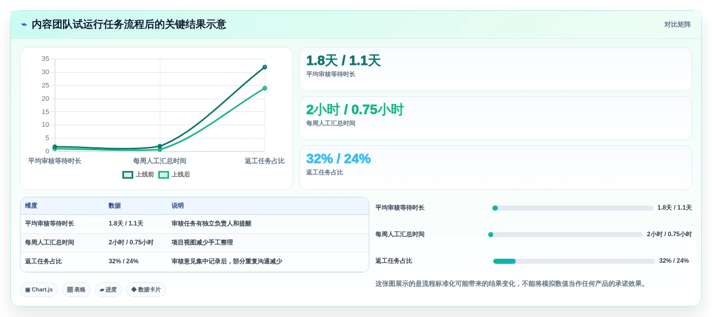 从菜鸟到高手:2026年必备的7款任务流程软件工具盘点