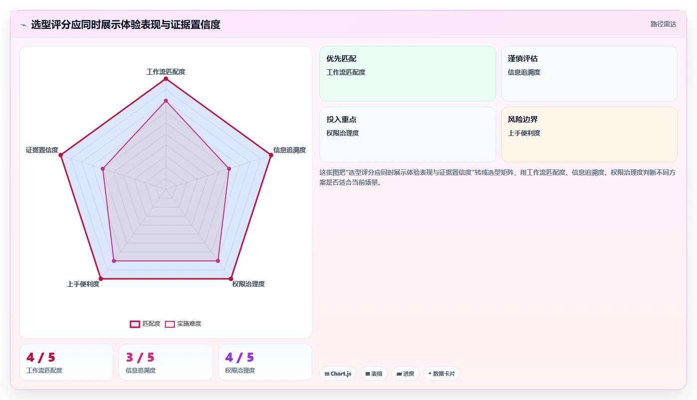 2026年成熟的项目管理工具怎么选:核心功能与选型指标深度测评