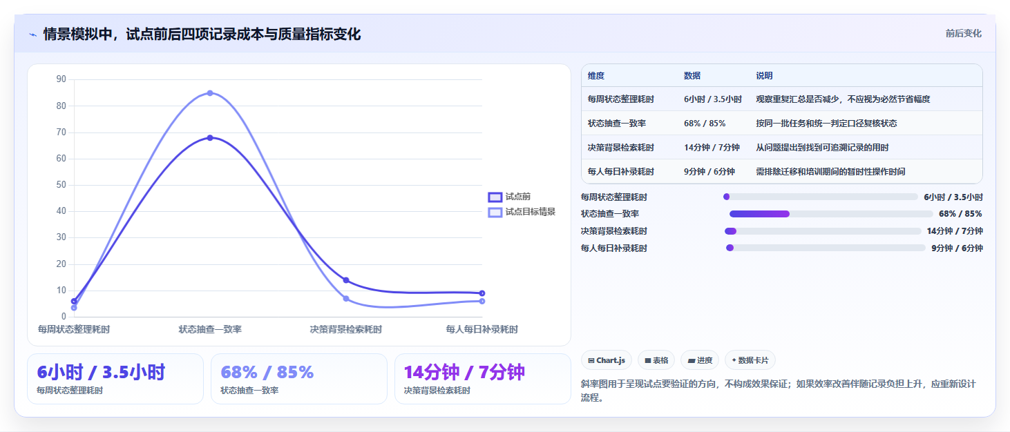 研发团队必备:2026年7款优质工作记录相关软件工具推荐