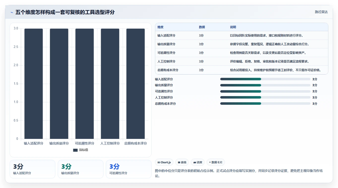 测试效率倍增!2026年不可错过的5大自动化生成测试用例工具推荐