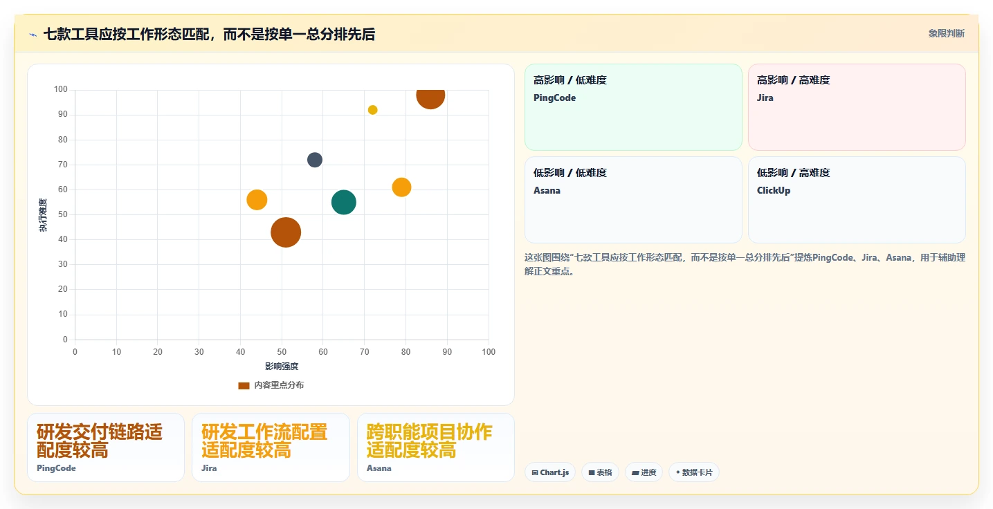 项目经理必看:2026年7款领先任务管理管理软件选型指南