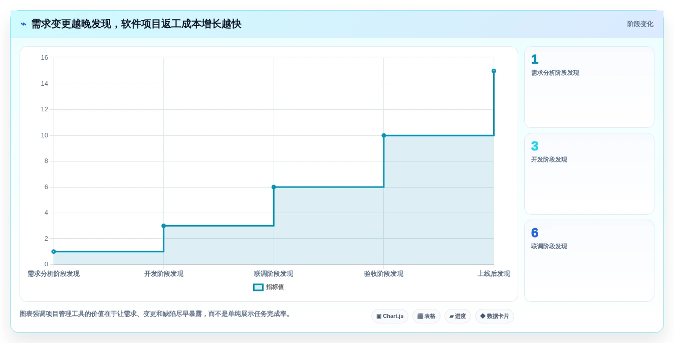 项目经理必看:2026年5款最佳软件开发公司在线接项目平台推荐