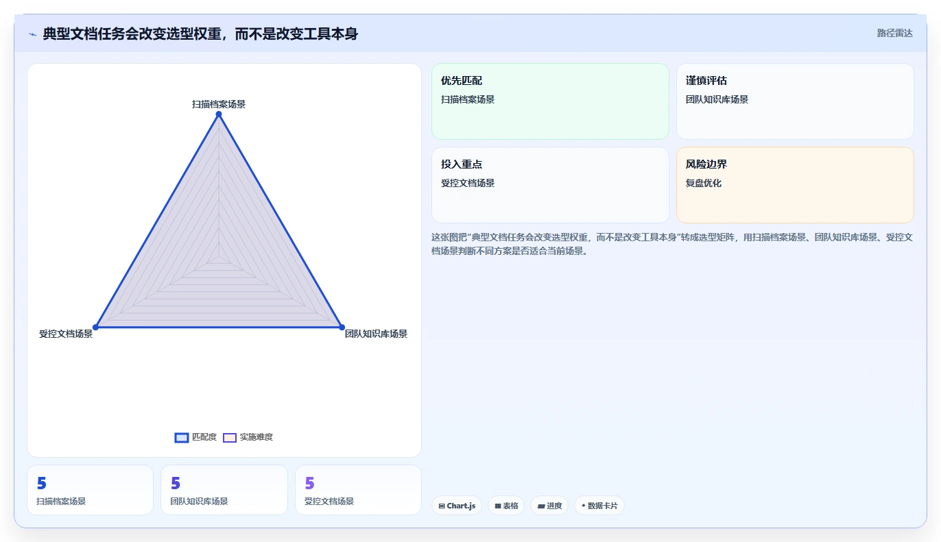 效率提升必备：2026年度最佳文档管理系统Docker工具TOP 5