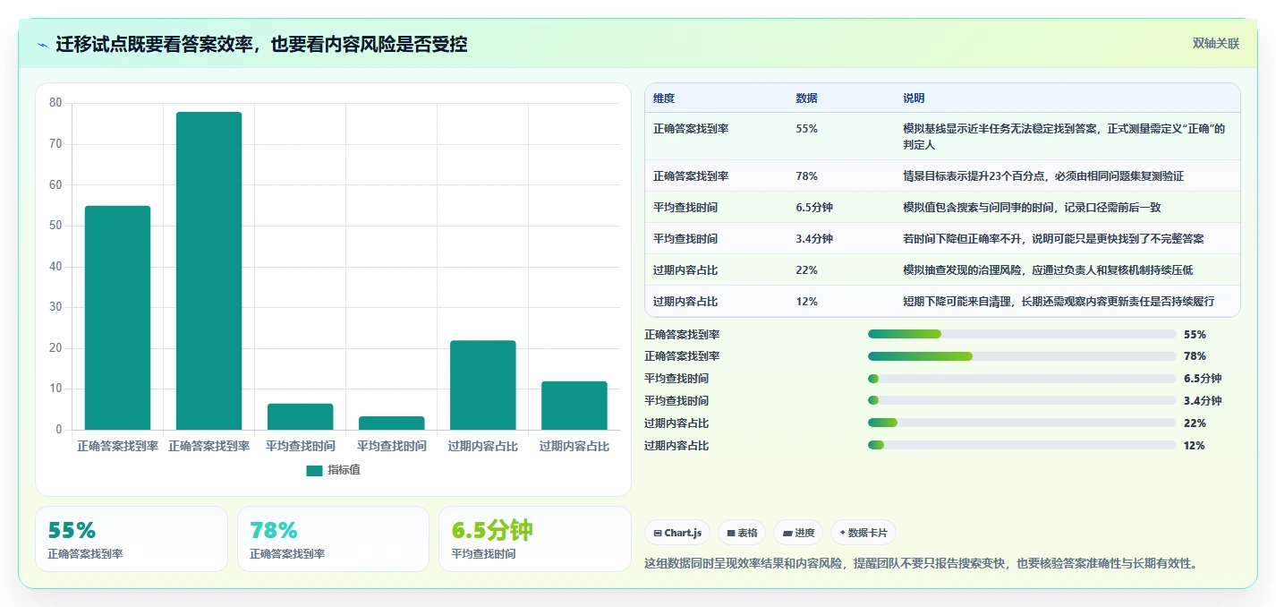 2026年效率之选：6大wiki文档工具精选推荐