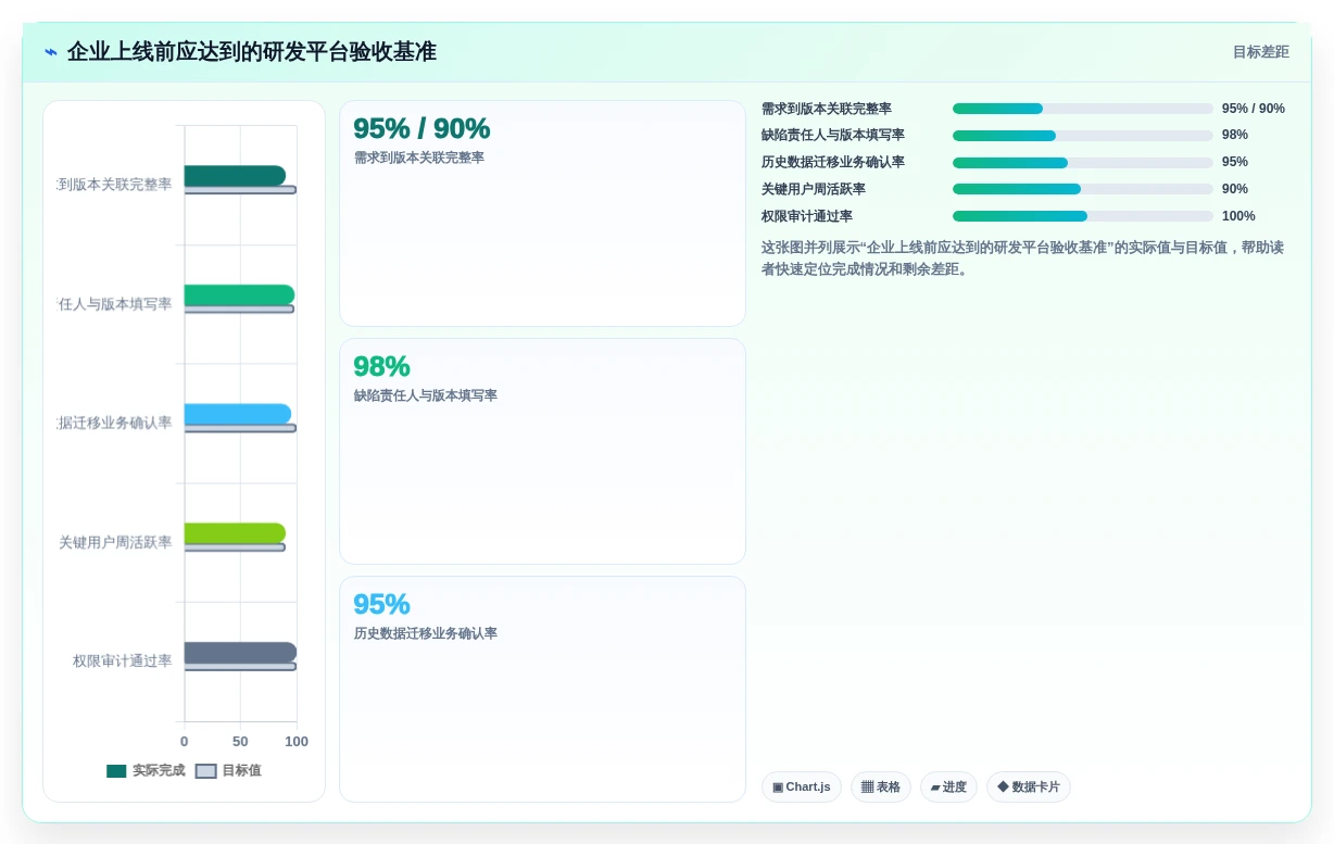 项目经理必备:2026年最值得投资的5款研发协作管理平台工具推荐