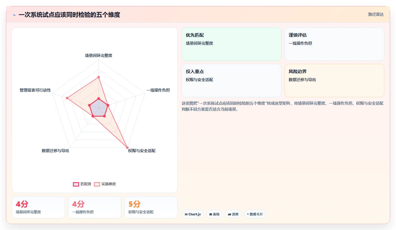 提升团队效率！2026年不容错过的7款共享管理系统推荐