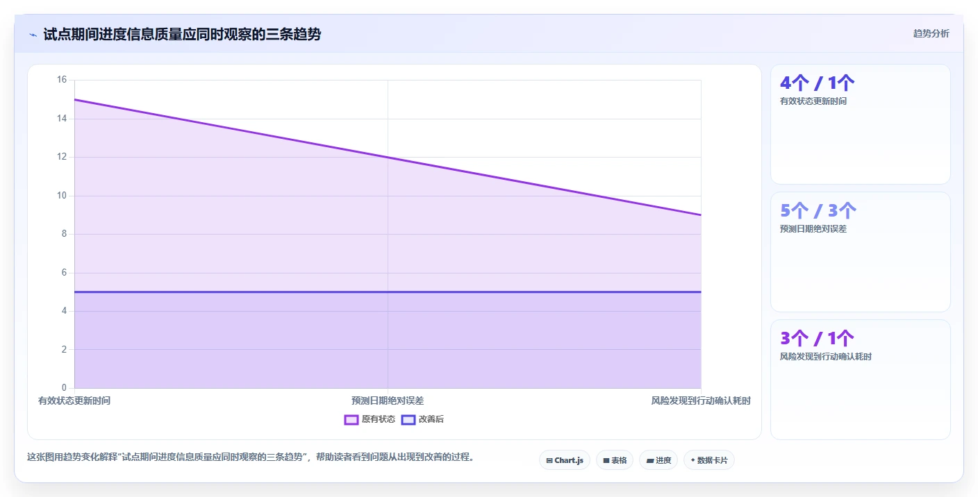 项目经理必读:如何选择最适合的软件开发项目进度管理表格?5大工具深度分析
