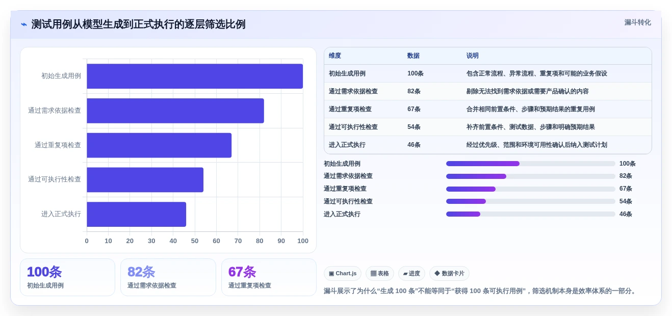 2026年效率之选:6大测试用例生成prompt工具全面对比