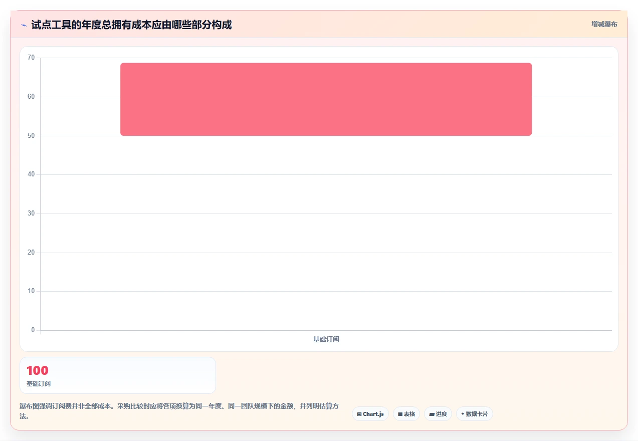 项目管理新趋势:2026年最受欢迎的7大在线进度工具盘点