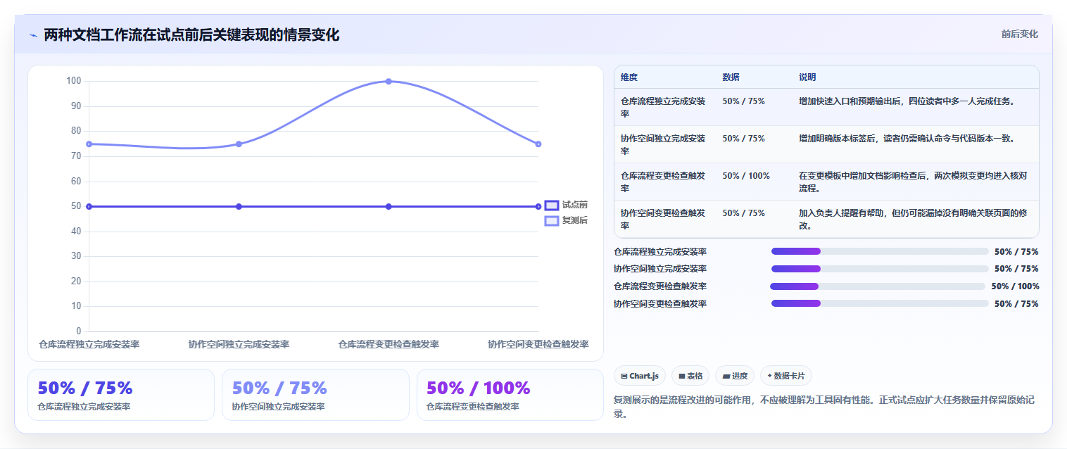 2026年效率之选:6款顶级程序员用的文档软件深度对比