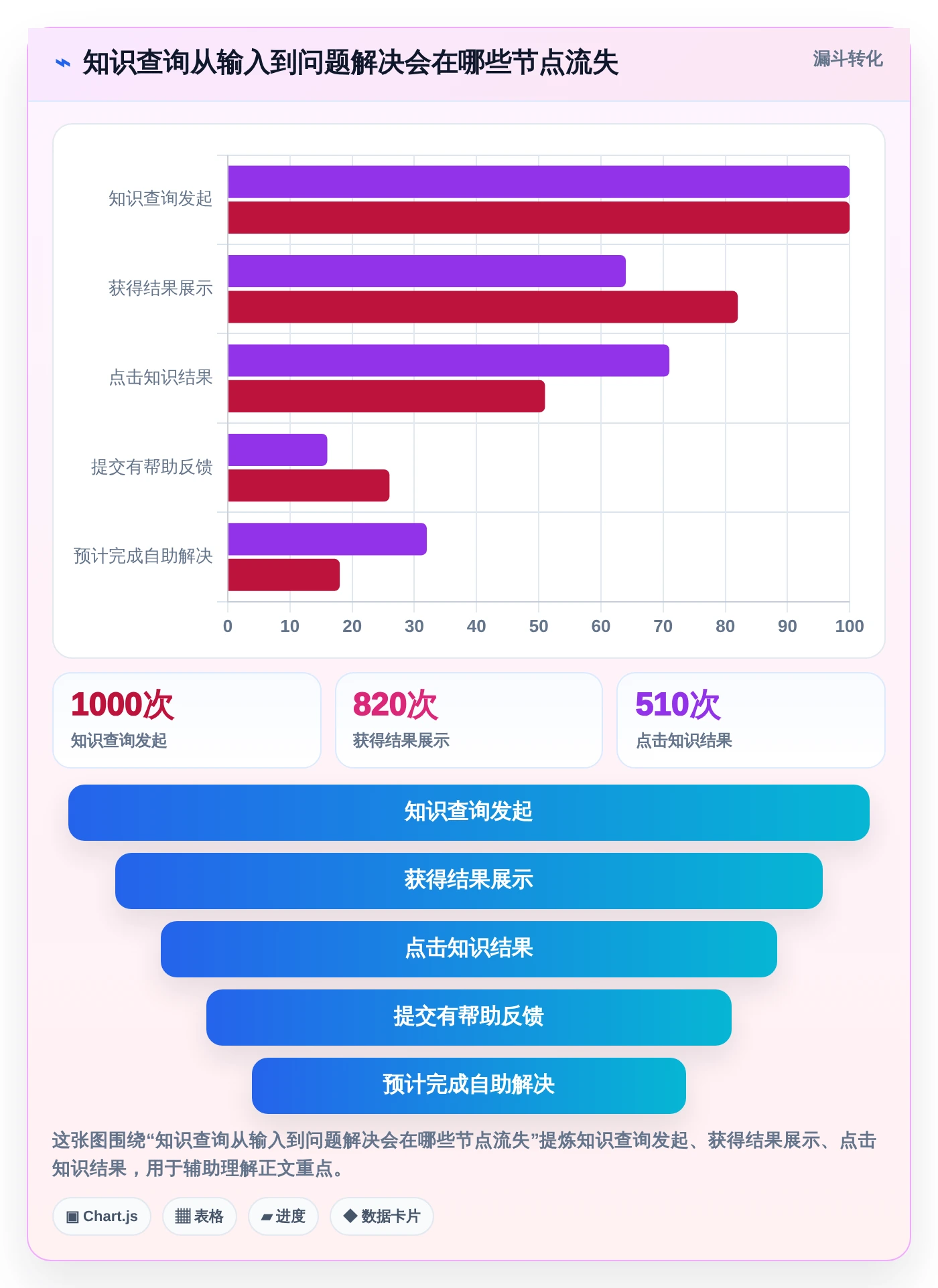 2026年必看：6大知识管理系统运营统计工具全面对比