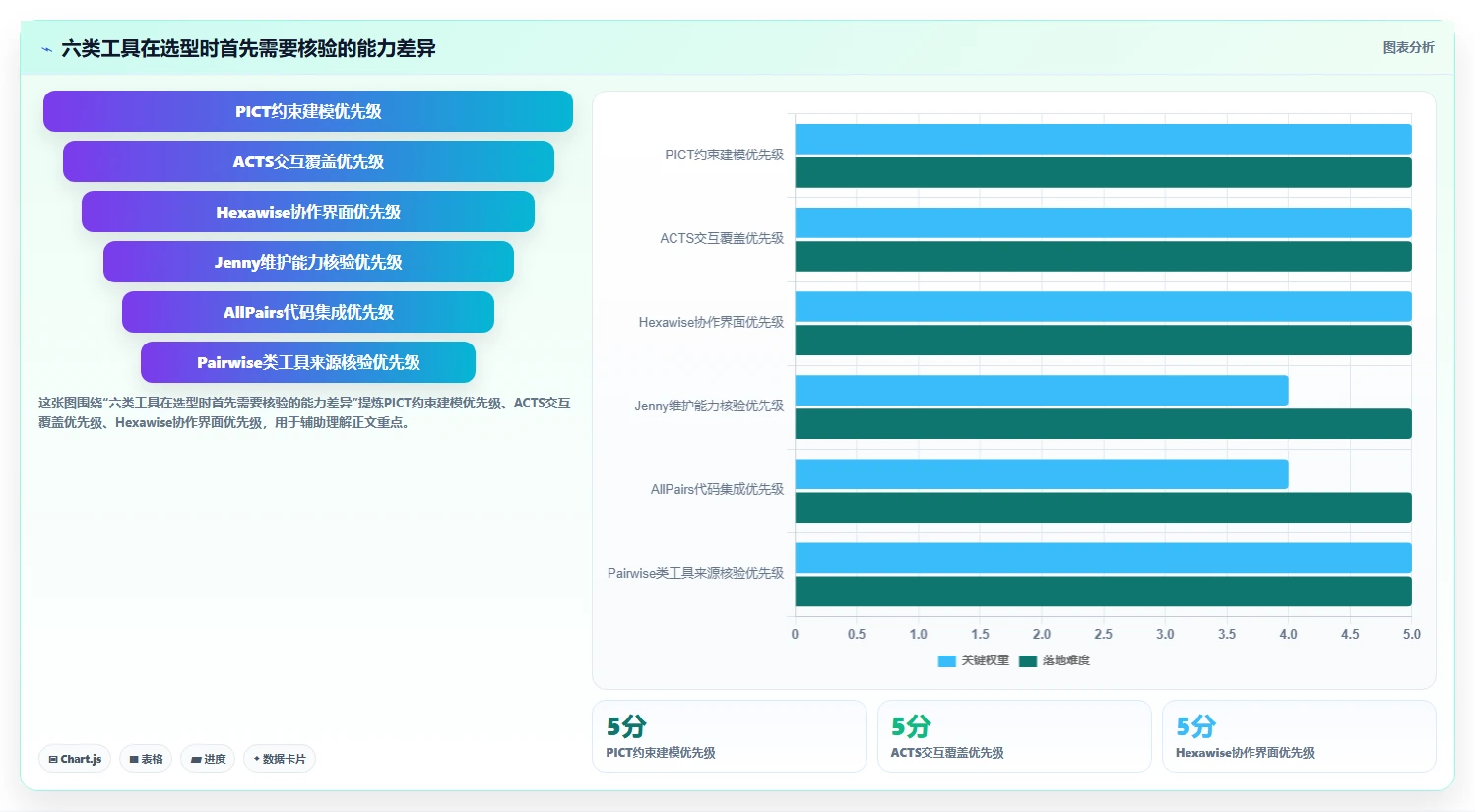 2026年必备：6款顶级组合搜索测试用例工具全面对比