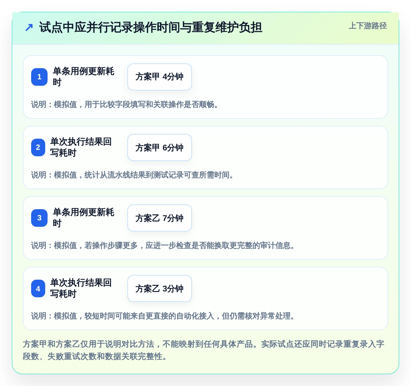 2026年效率之选:6测试用例管理平台全面对比