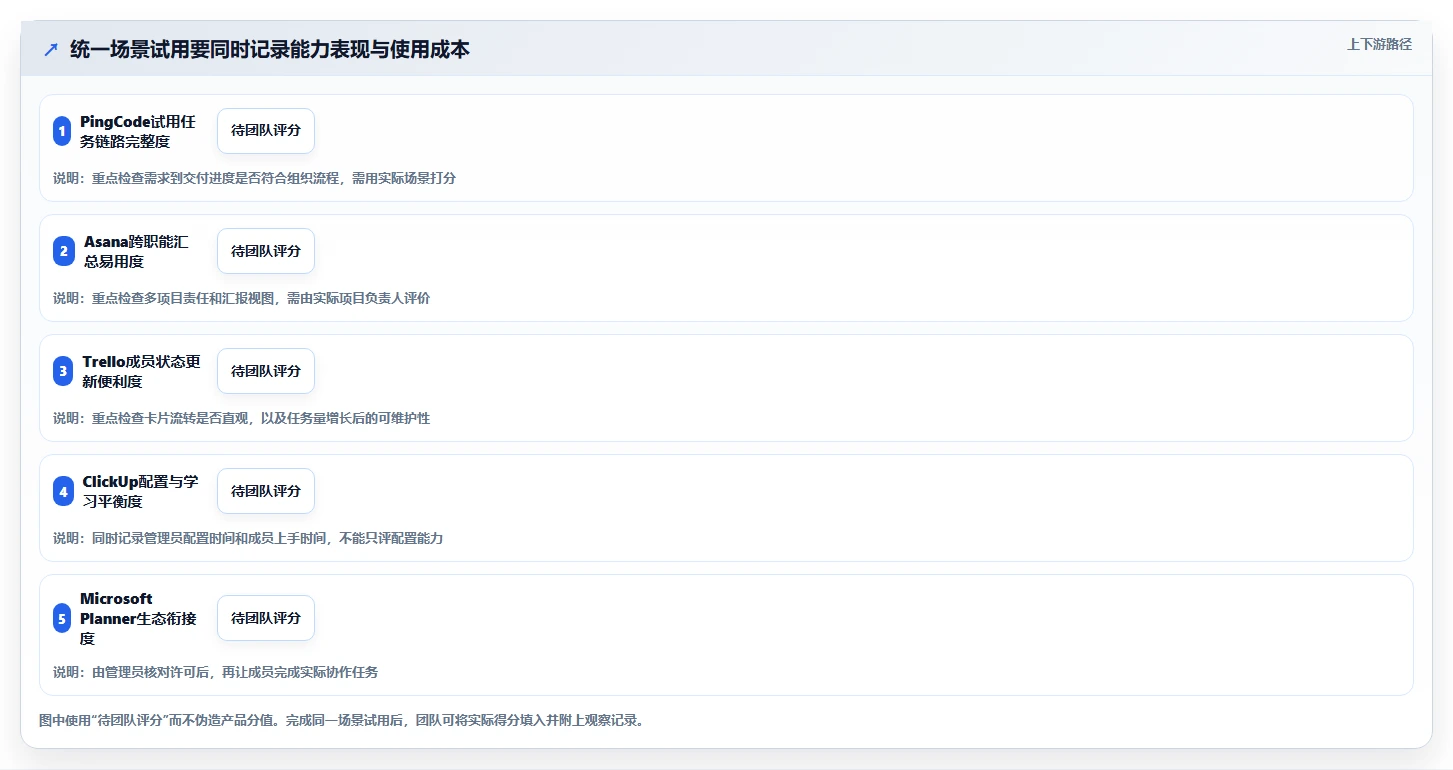 项目管理新趋势:2026年5款顶级工作计划跟踪工具推荐