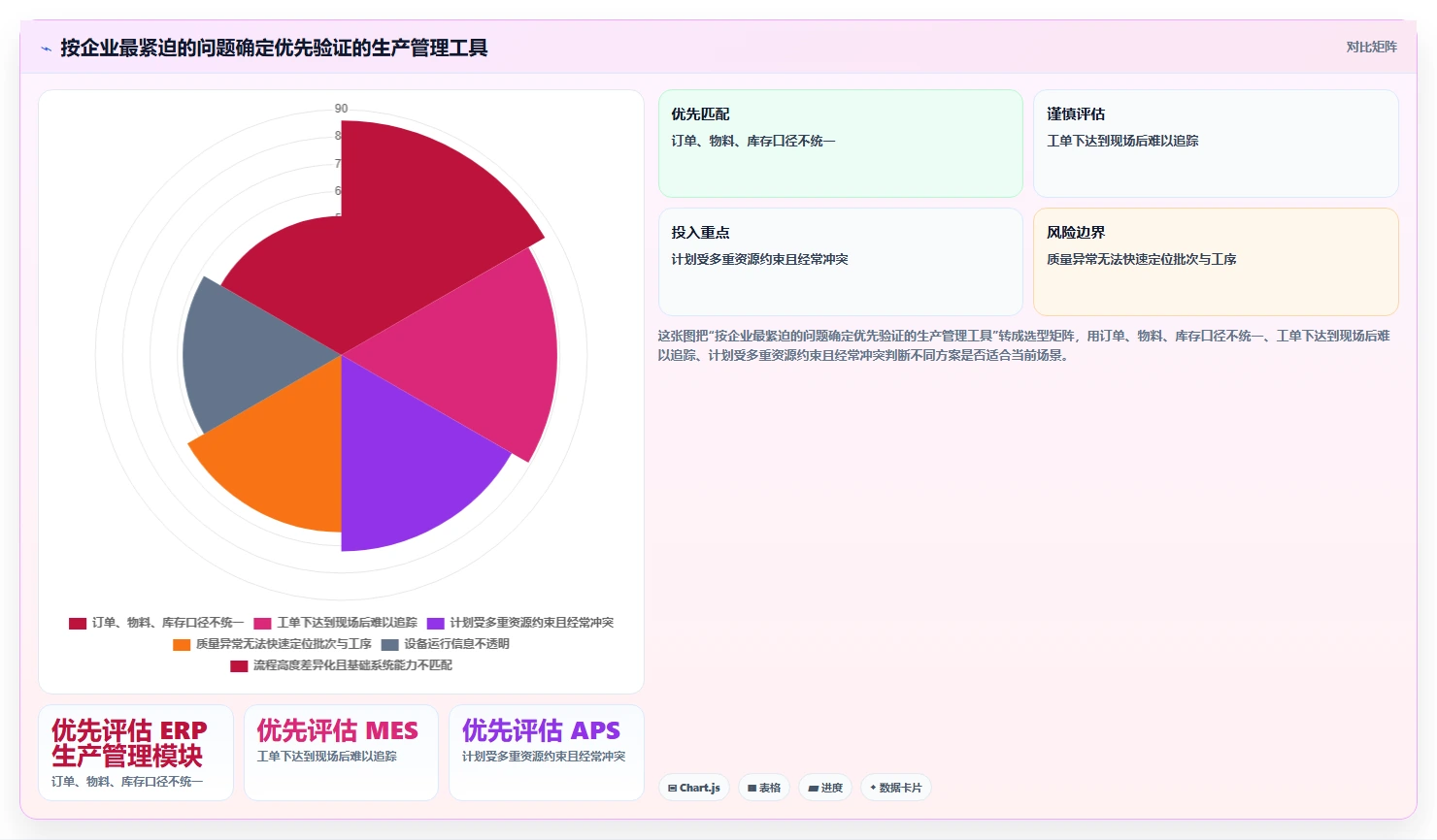 2026年效率革命:6大生产过程管理软件工具对比与选型指南