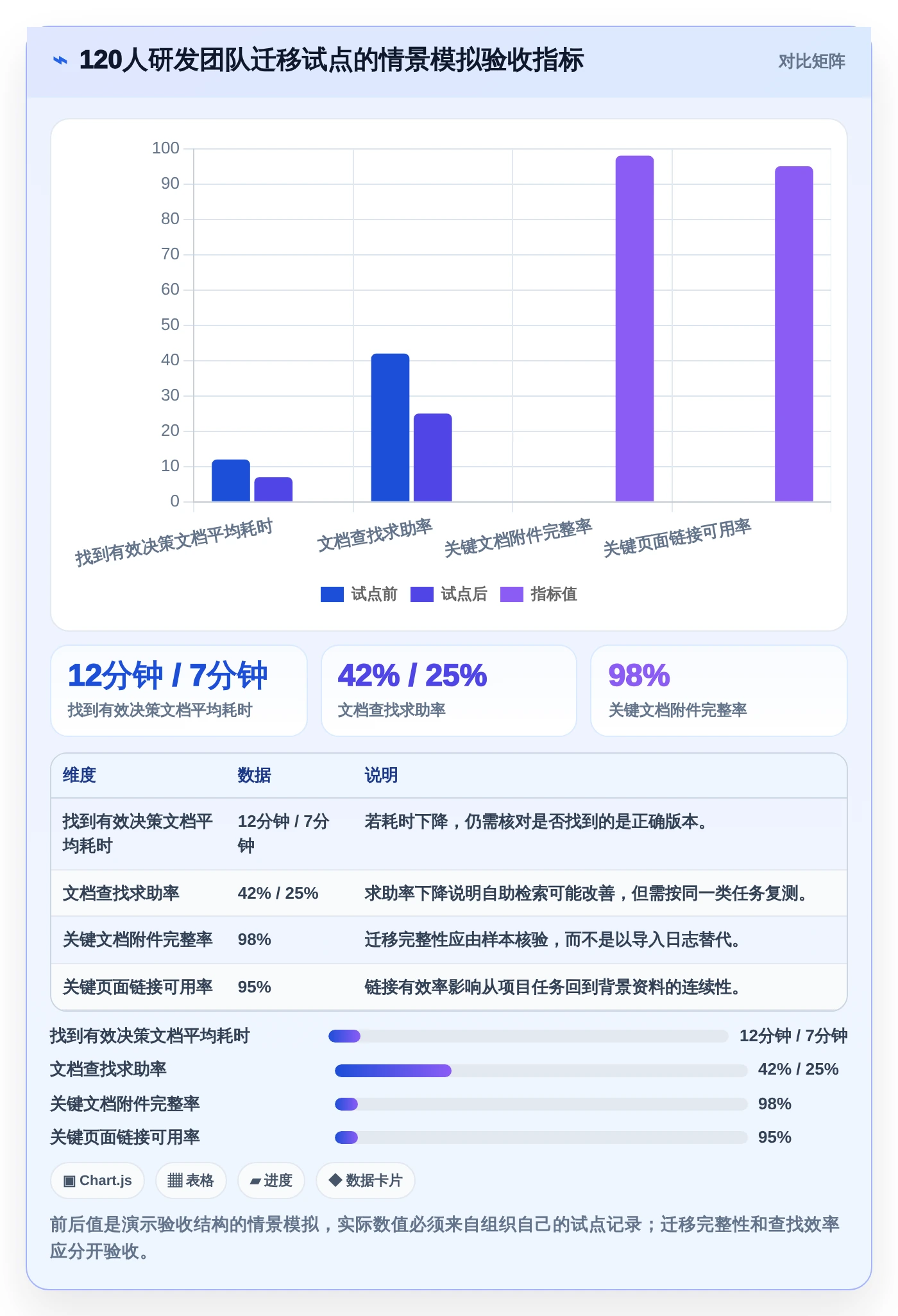 提升团队效率：2026年最受欢迎的6大项目文档管理工具有哪些详细盘点