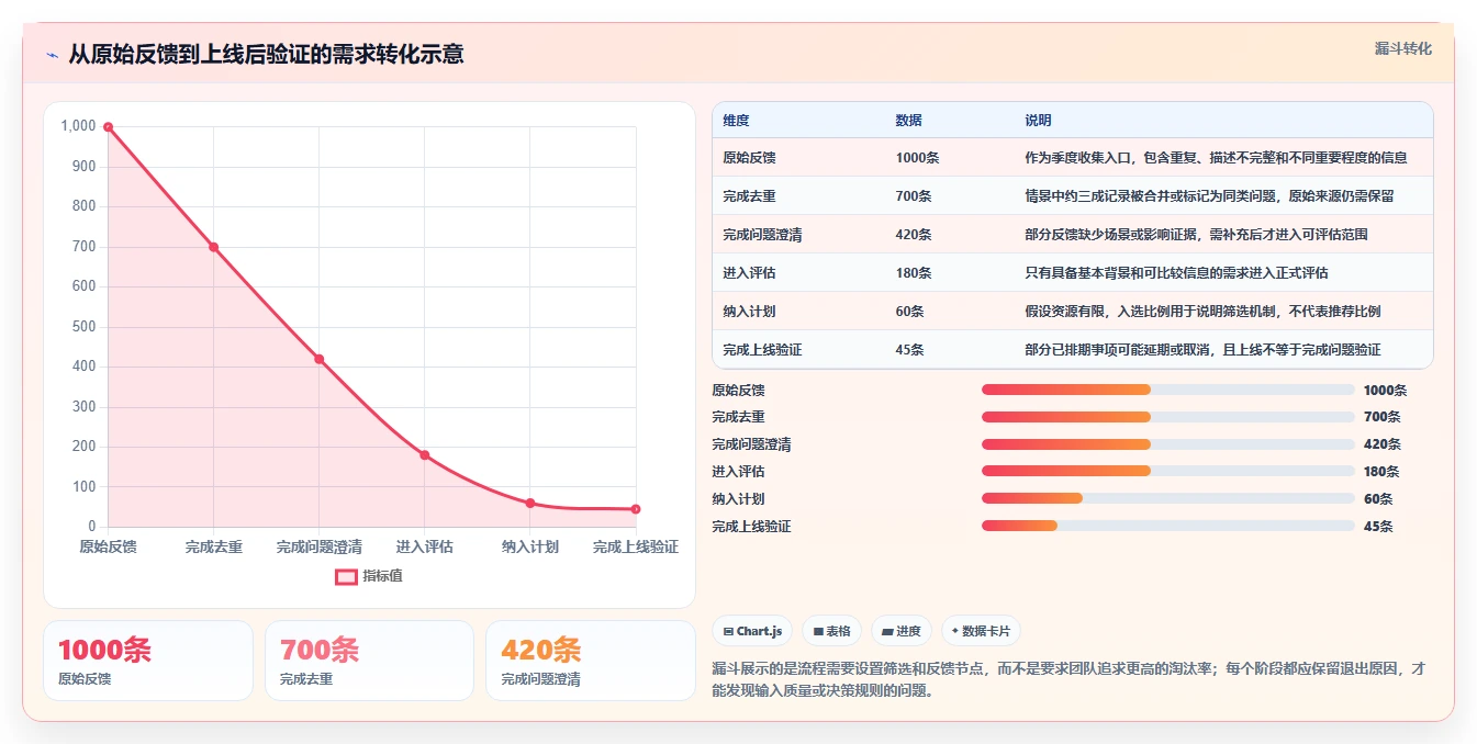 2026年效率之选:6款顶级需求池管理工具全面对比