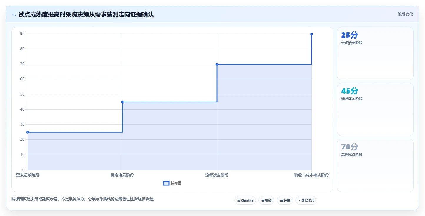 2026年医疗健康行业研发管理系统推荐:深度测评哪款工具更靠谱