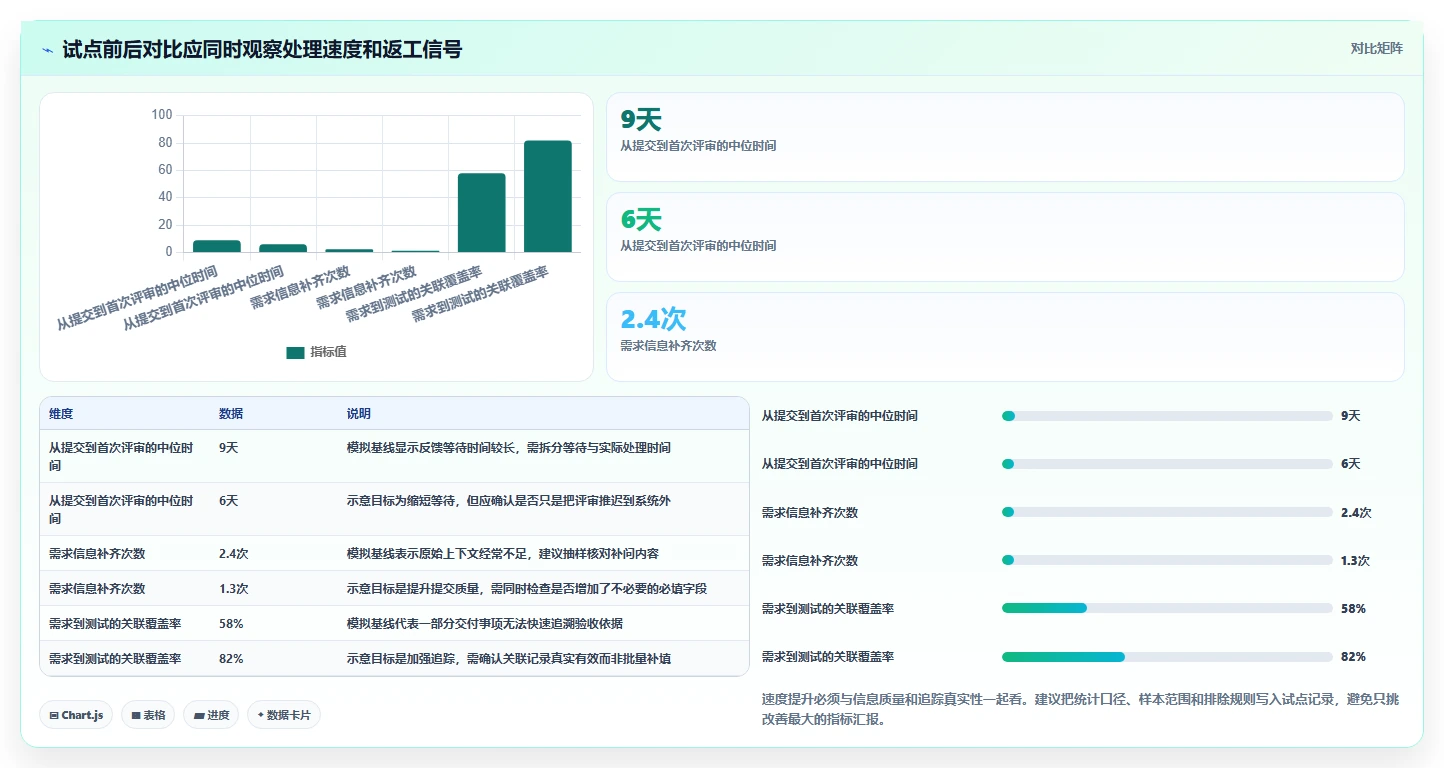 2026年最强需求管理工具大盘点：6款提升效率的必备神器