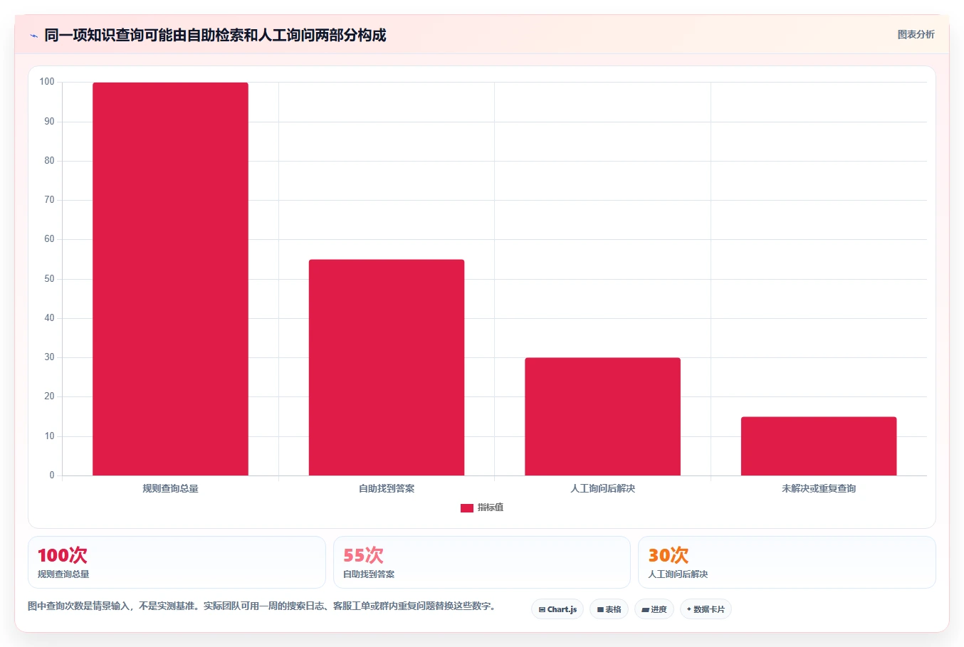 2026 年最值得关注的 8 大知识库软件推荐