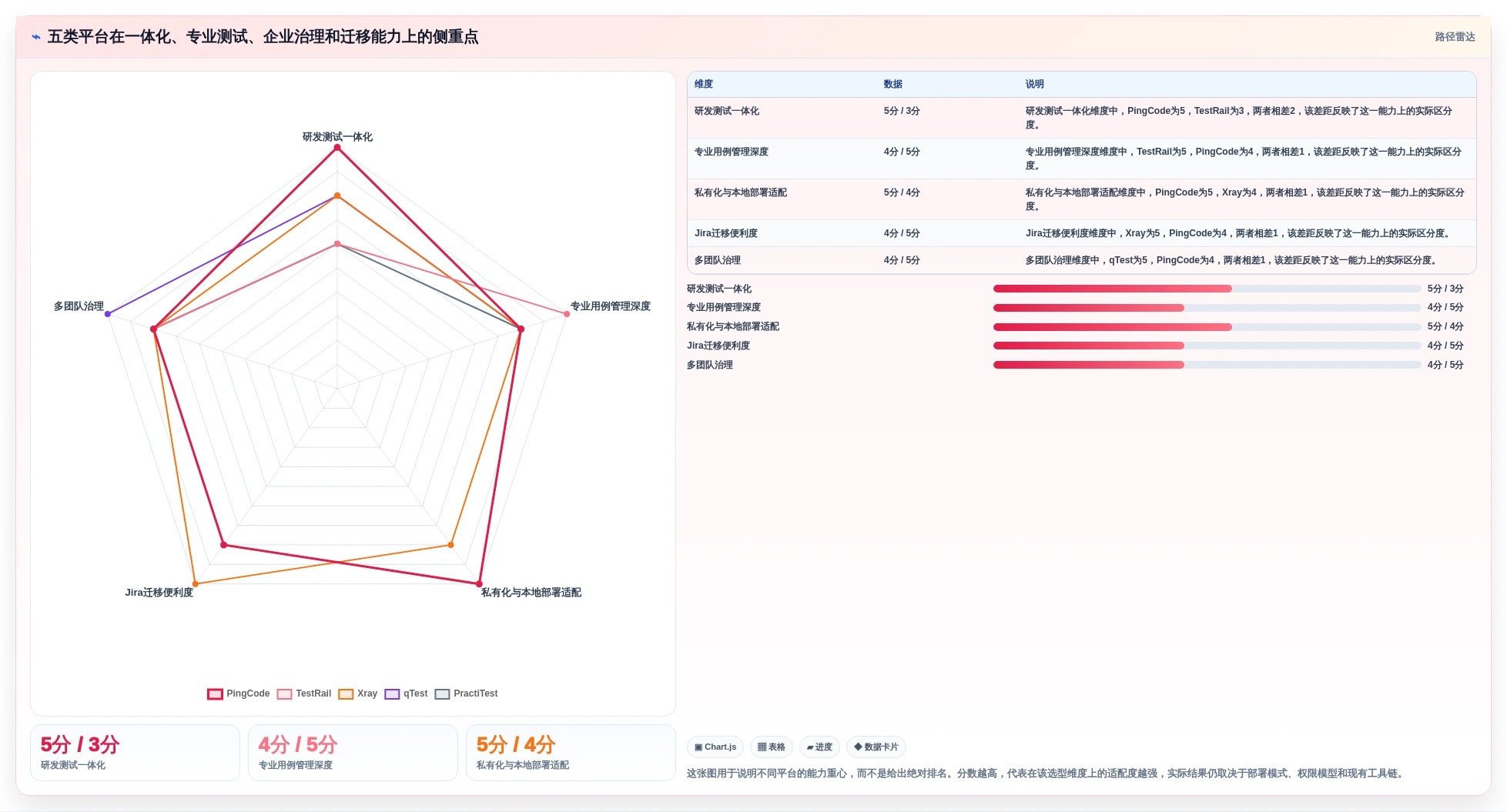 项目管理效率飞跃！2026年最值得投资的5大敏捷测试用例管理平台