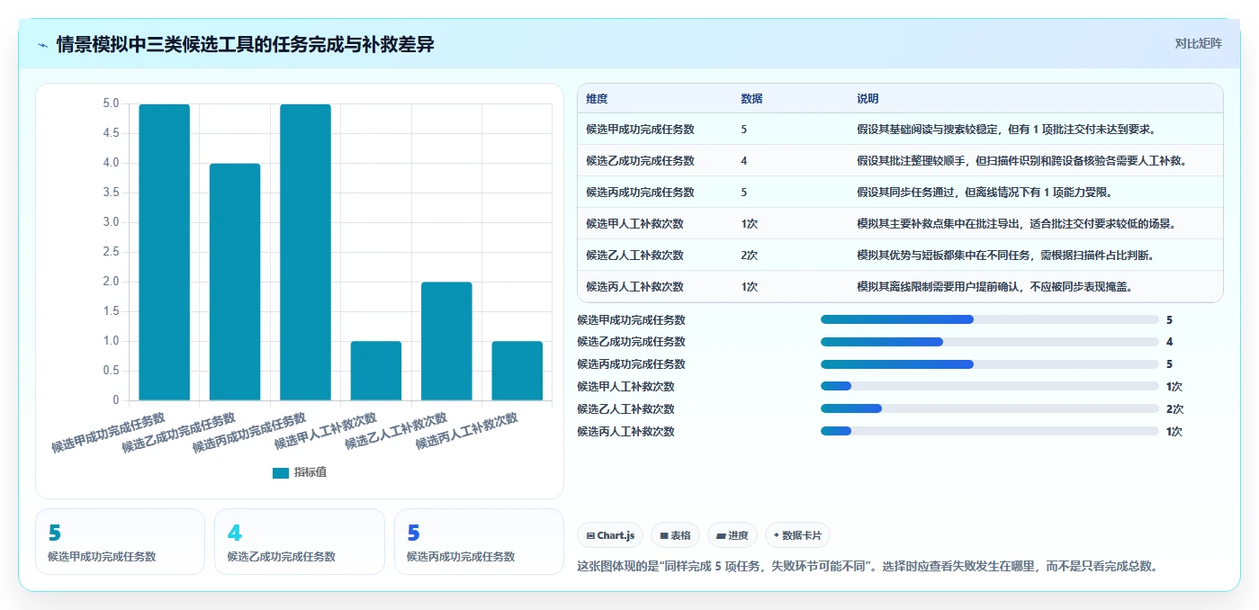 选择困难症?2026年好用的文档阅读软件选购指南