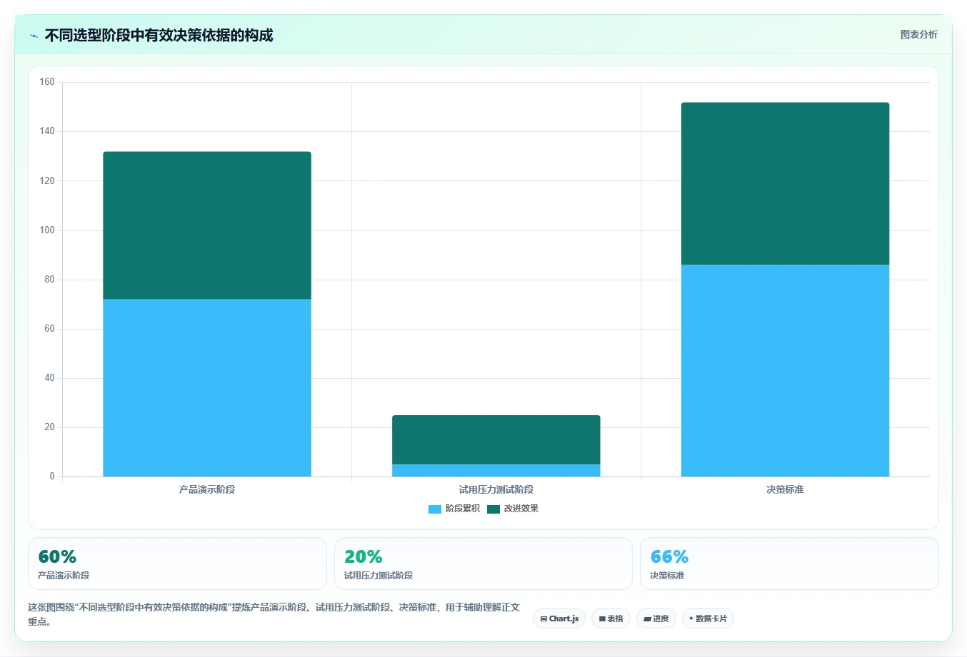 有定制化能力的项目管理工具哪个更高效:2026选型测评指南