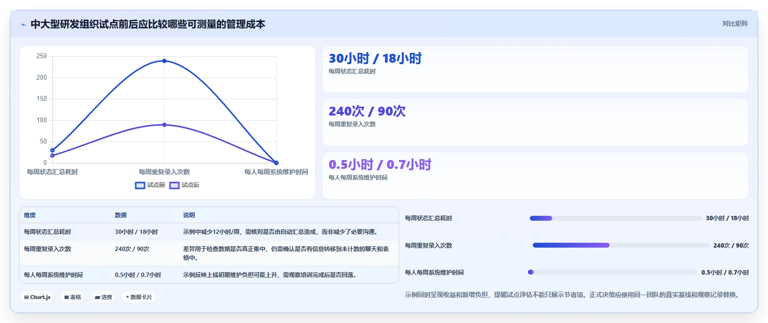 提升研发效率：2026年最值得投资的5大编写进度计划的软件