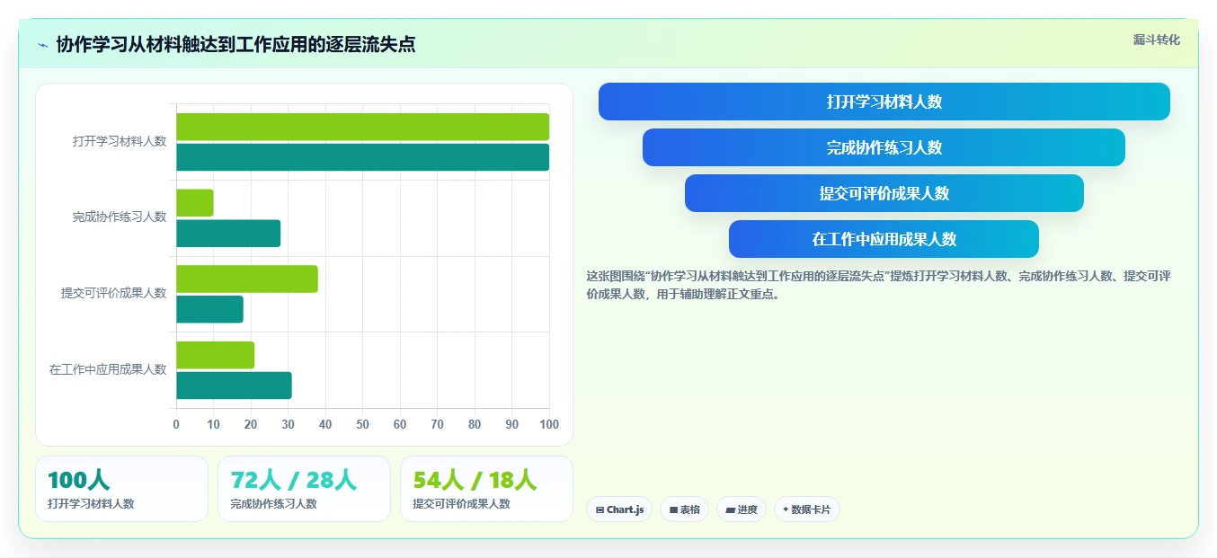 高效团队协作必选：5大协作学习软件工具对比分析