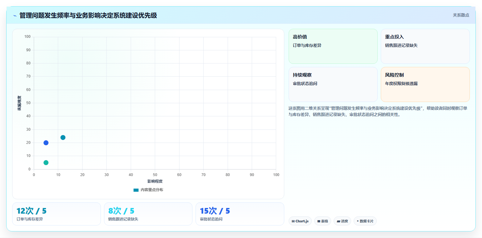 2026 年企业管理系统推荐：必备的 6 大工具选型指南