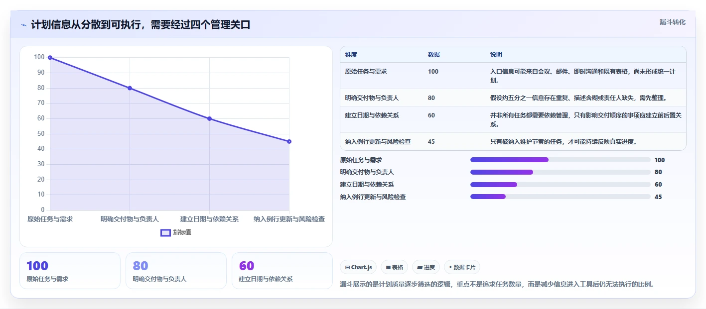 项目进度表软件工具选型指南:2026 年必备的 6 大工具