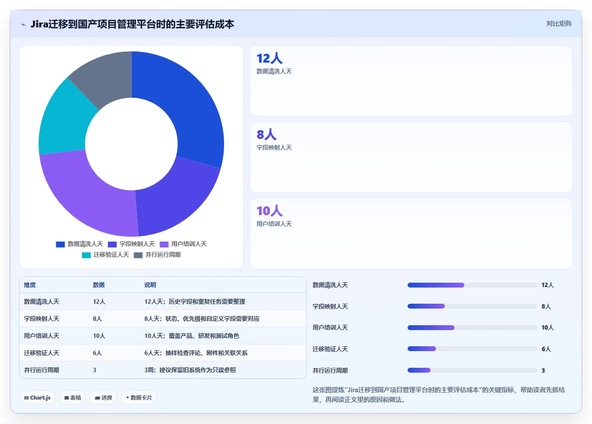 新手入门指南:2026年最易上手的6款PingCode这个软件怎么用