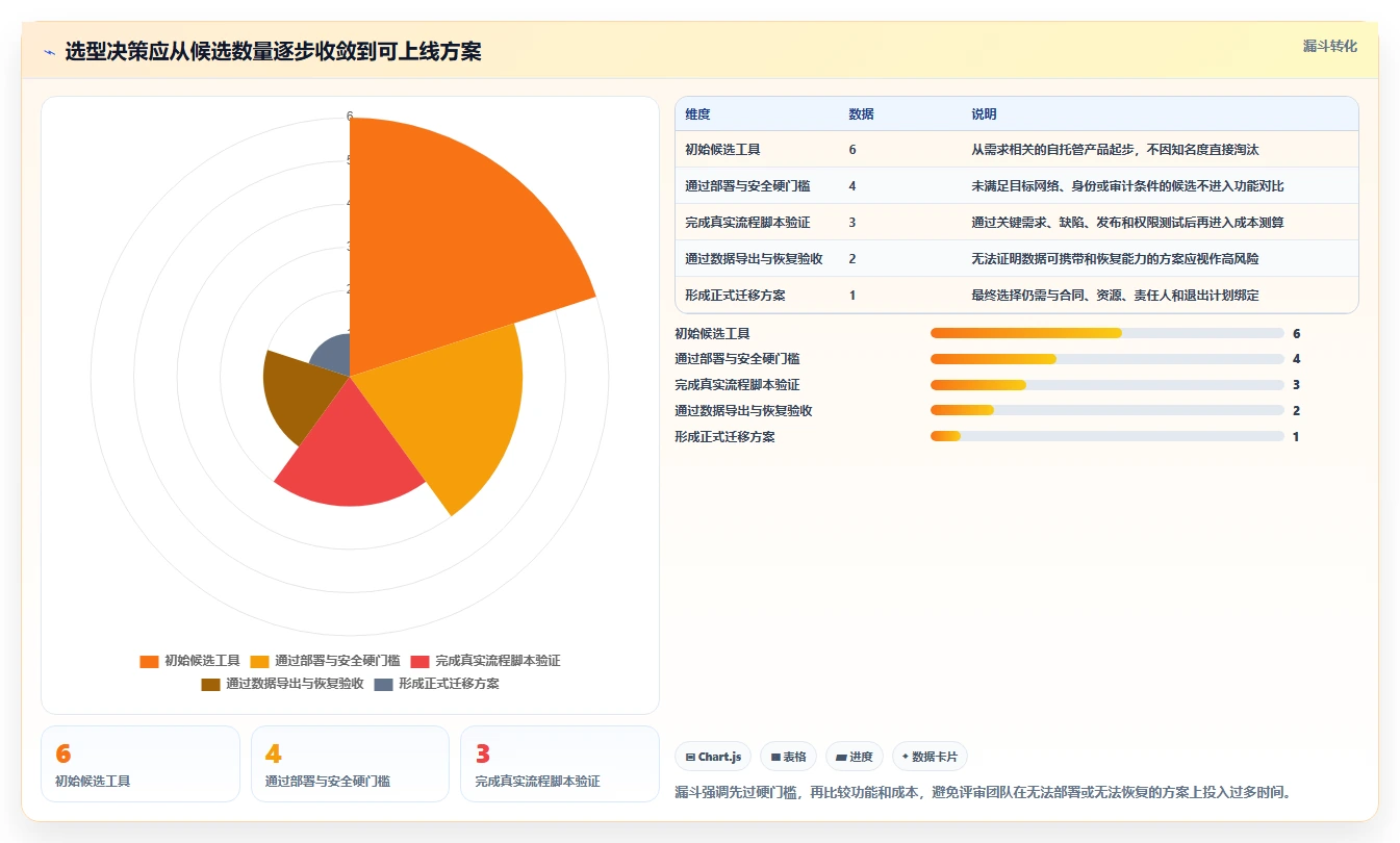 2026年项目管理新趋势:6款顶级jira私有化工具全面对比