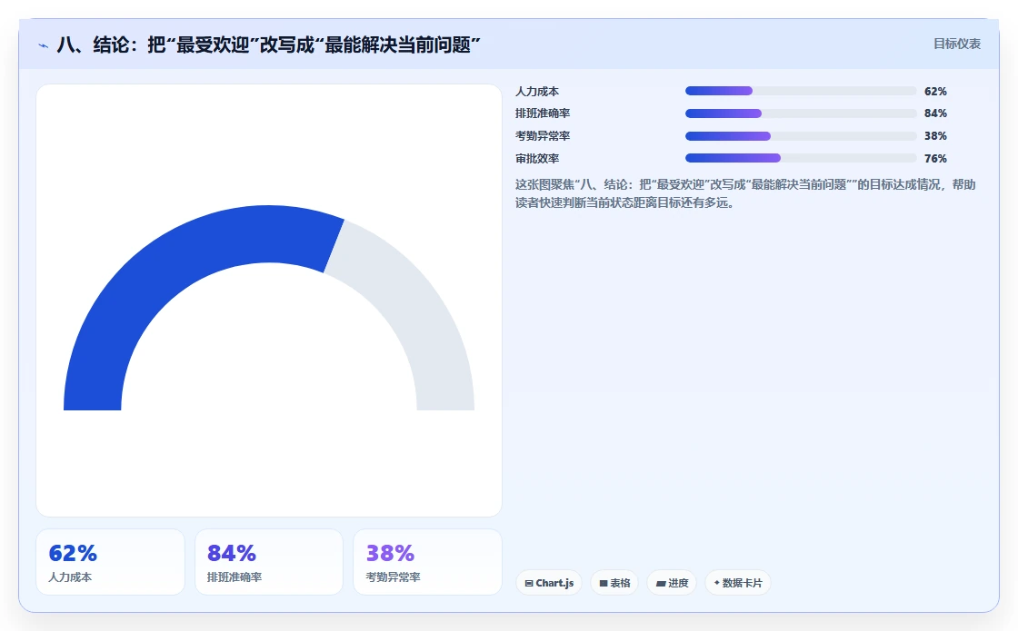 八、结论:把“最受欢迎”改写成“最能解决当前问题”