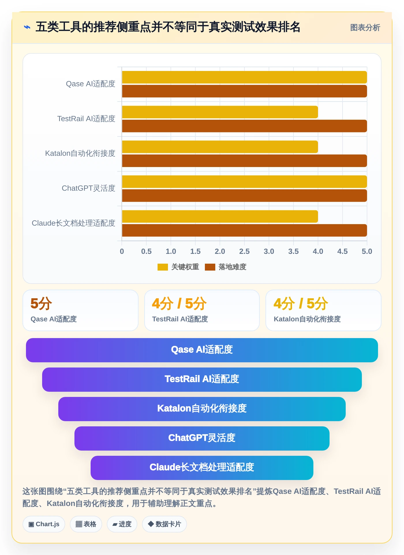 测试工程师必备：2026年top5编写功能测试用例的AI工具推荐