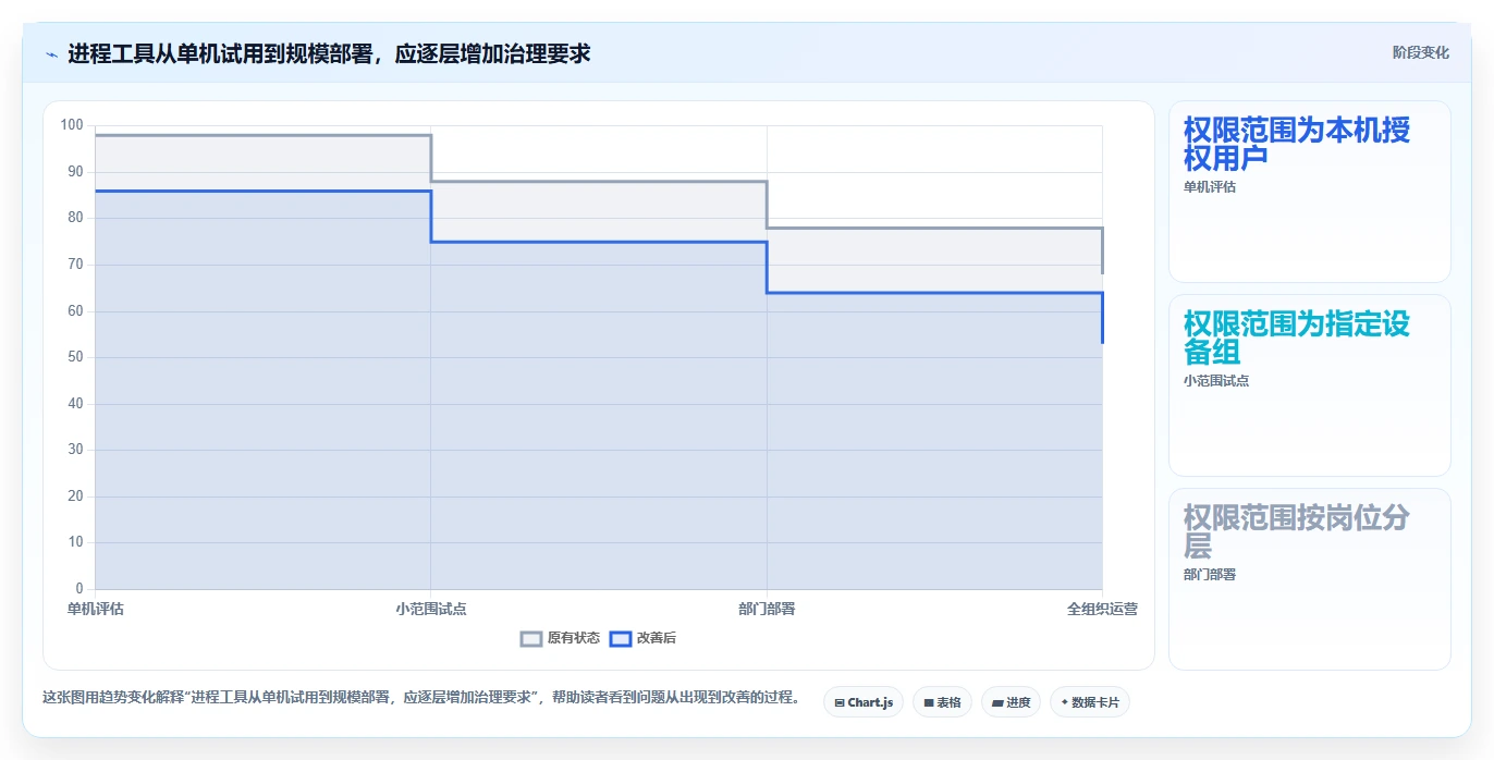 IT管理者必读：如何选择最适合你的电脑进程管理工具？2026年深度指南