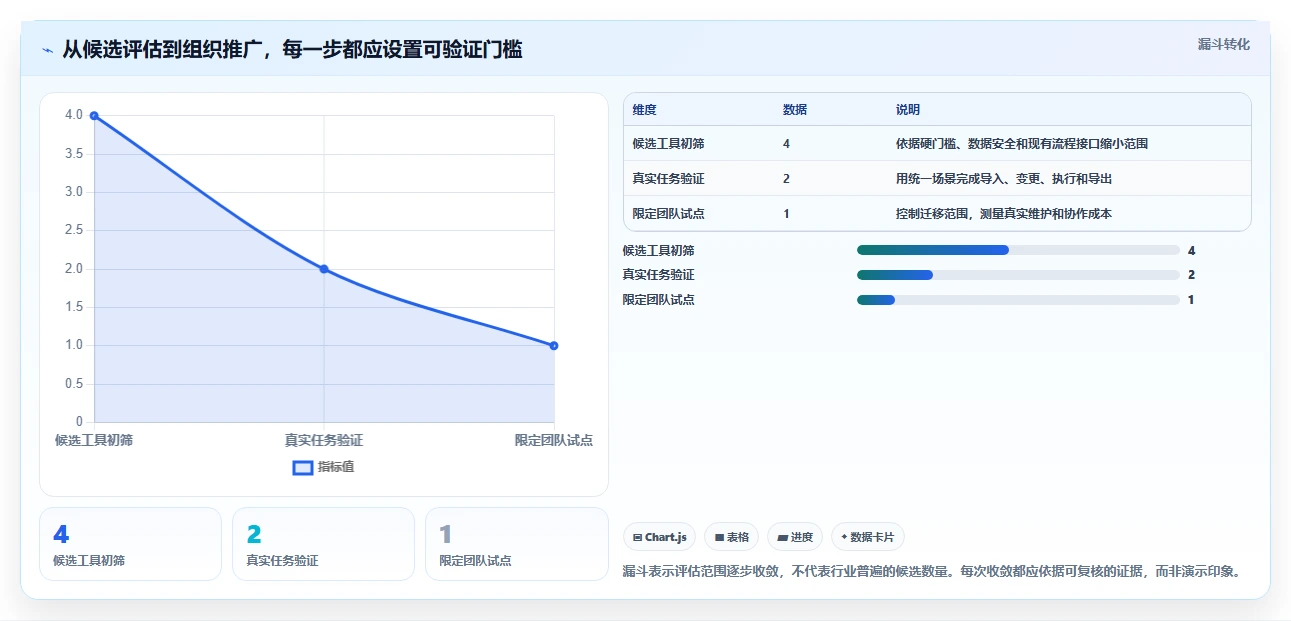 如何选择最佳用例设计工具?2026年项目经理必读指南