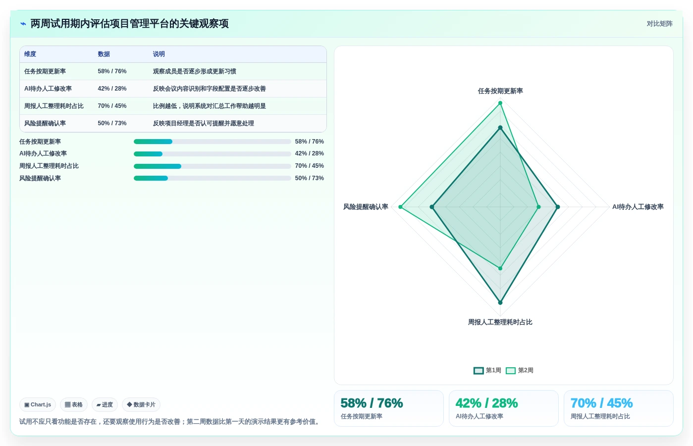 如何选择最适合你的项目经理AI软件?2026年选型指南