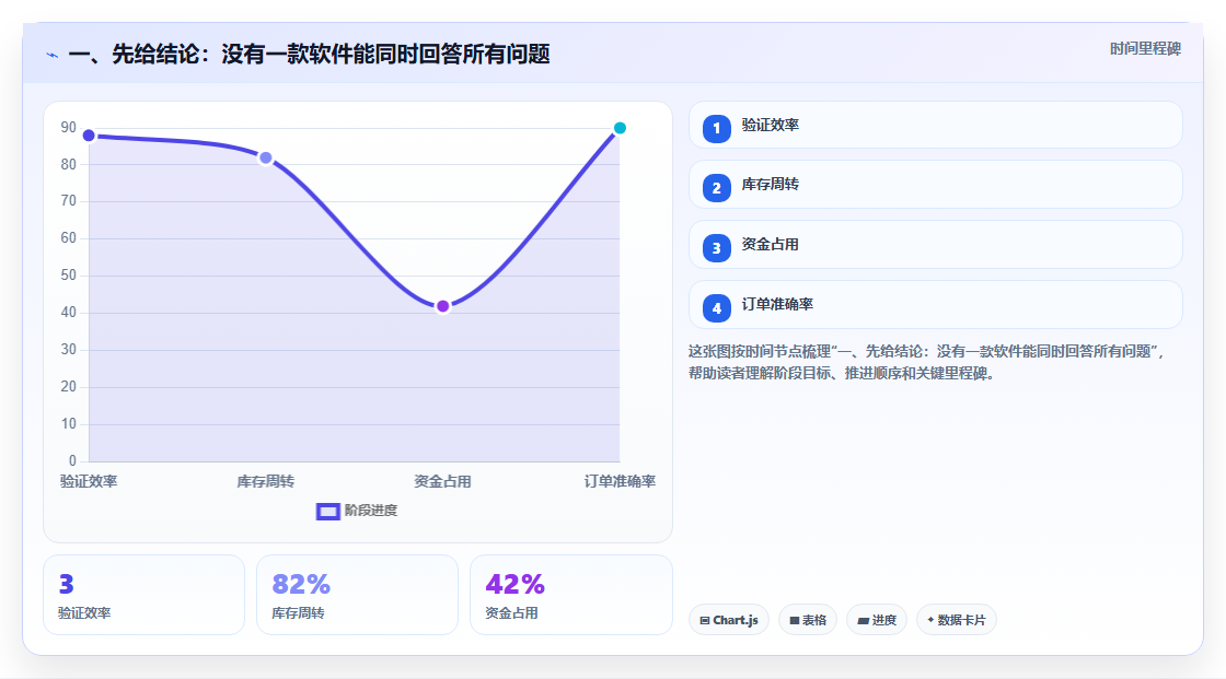 2026年数据可视化产品管理软件哪个好？深度测评与选型指南