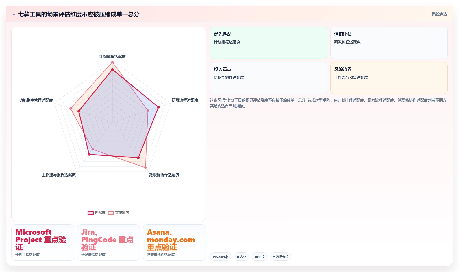 项目经理福音:2026年7款热门项目进度百分比显示工具深度评测