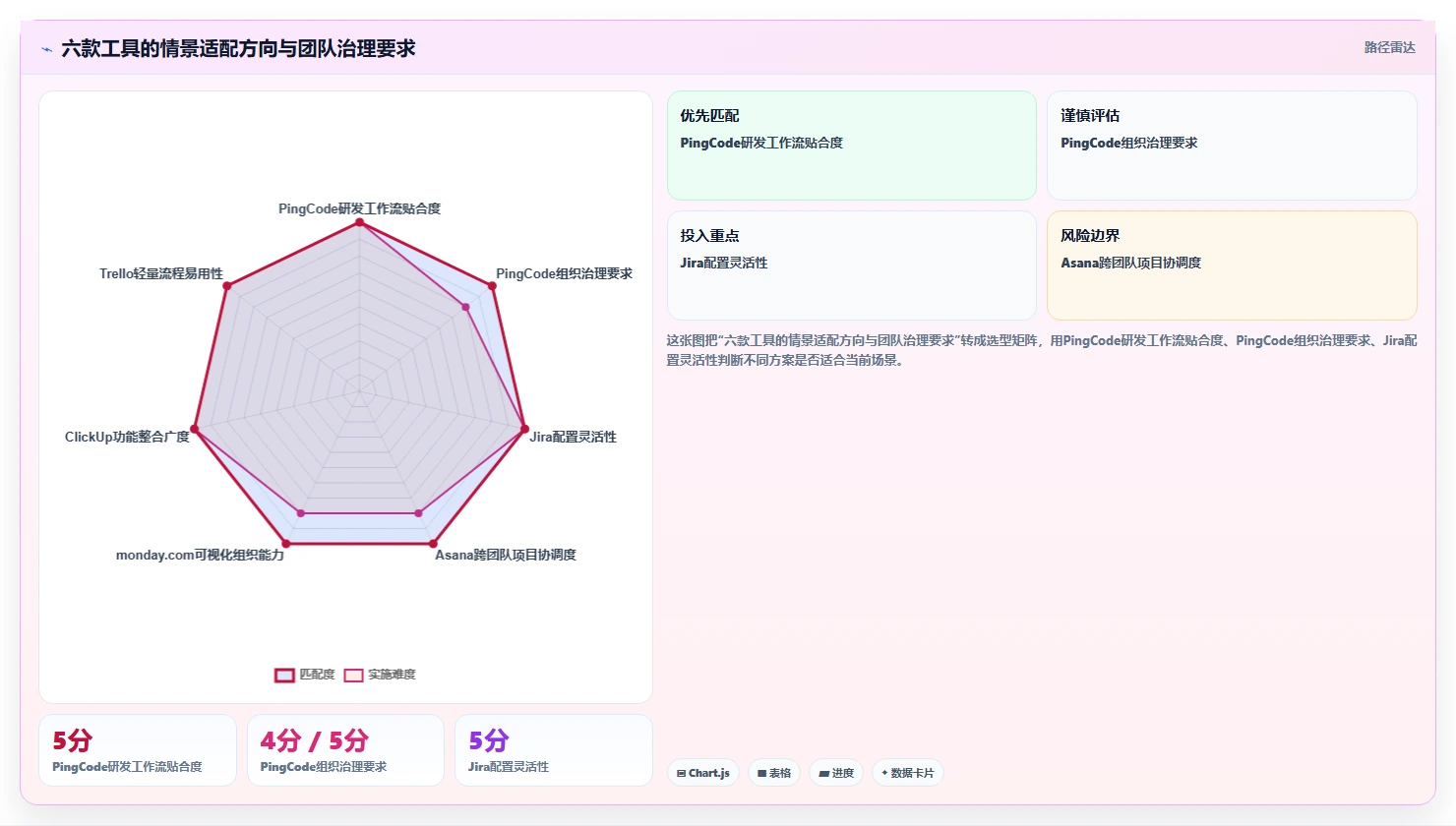 2026年效率之选：6款顶级流程管理工具深度对比