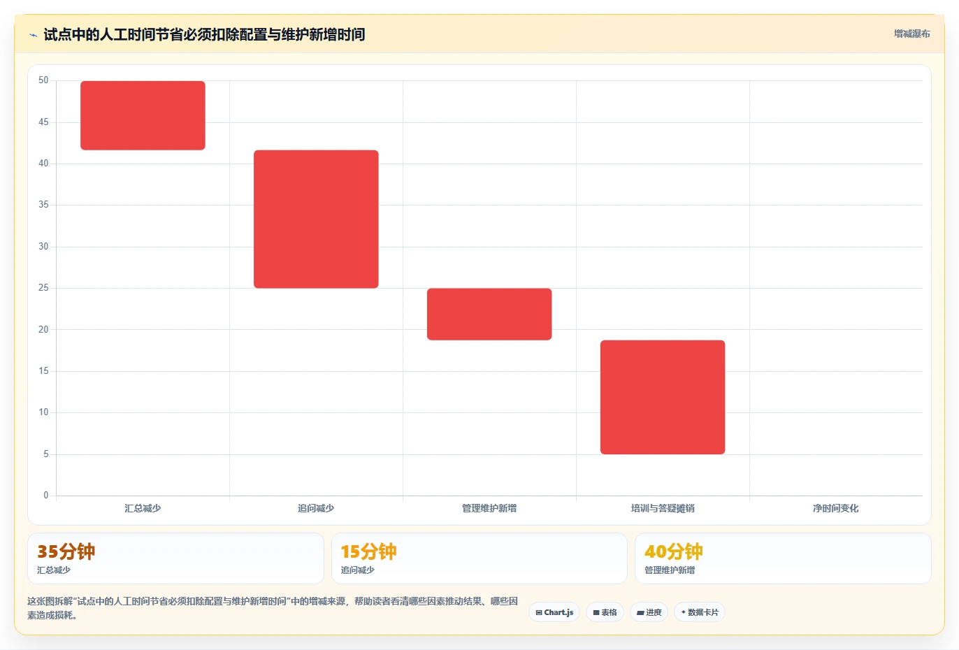 工作计划管理系统工具对比：2026 年最值得关注的 6 大选择