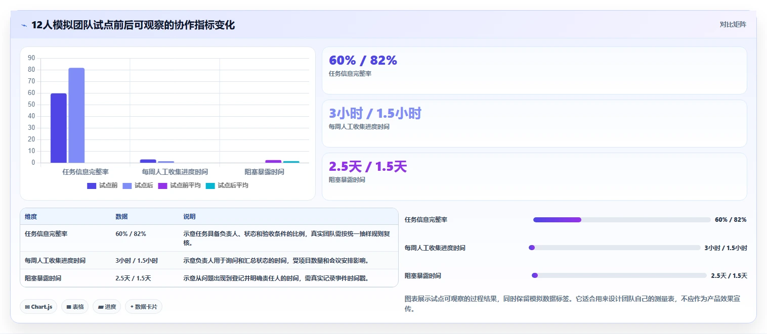 2026年适合初创企业的项目管理工具:8款主流方案深度对比