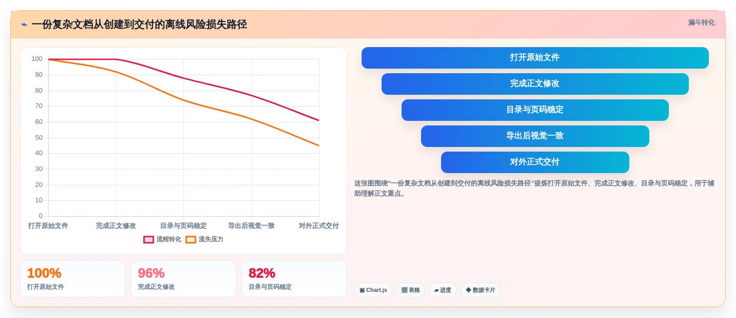 2026年效率之选:10大离线文档编辑软件深度对比