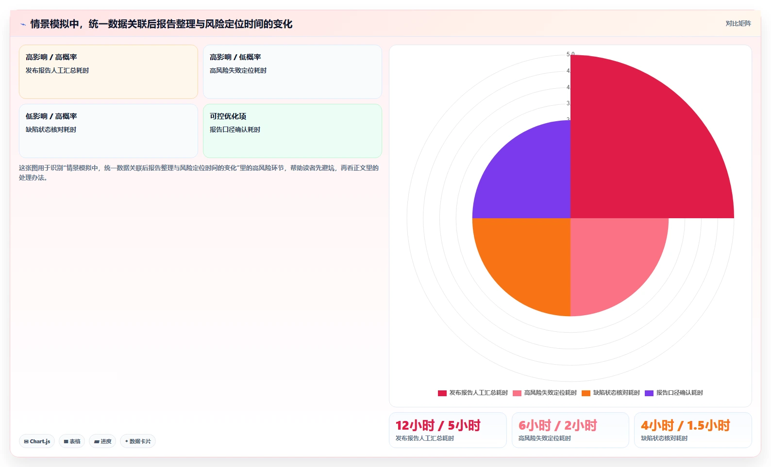 项目管理新趋势:2026年7款革新测试结果分析报告工具推荐