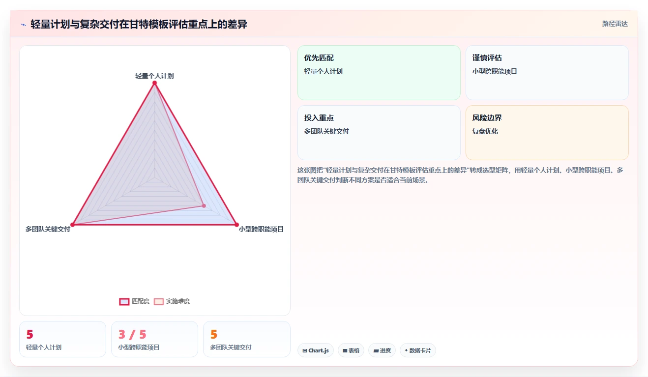 轻松掌控项目进度:2026年进度计划甘特图excel选型指南