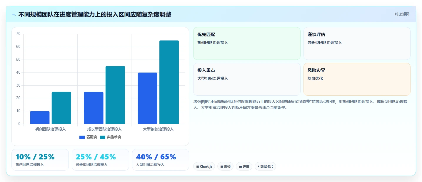 从初创到大企：2026年如何选择最适合的项目进度的软件？
